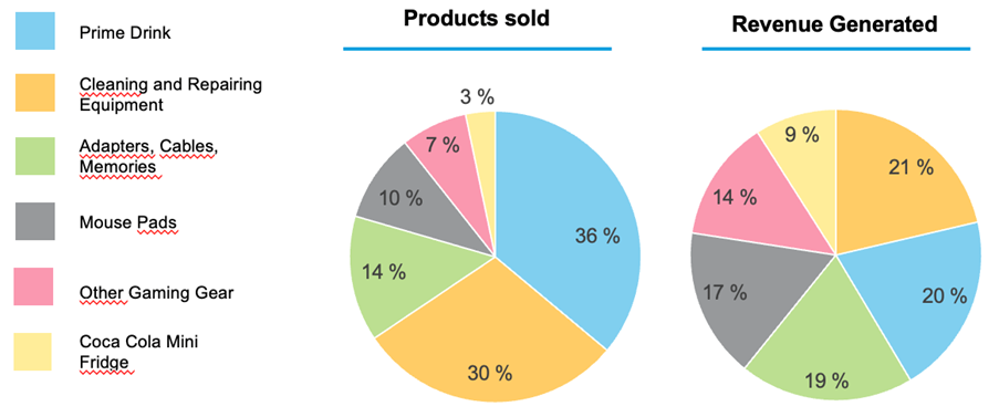 Assembly-statistics